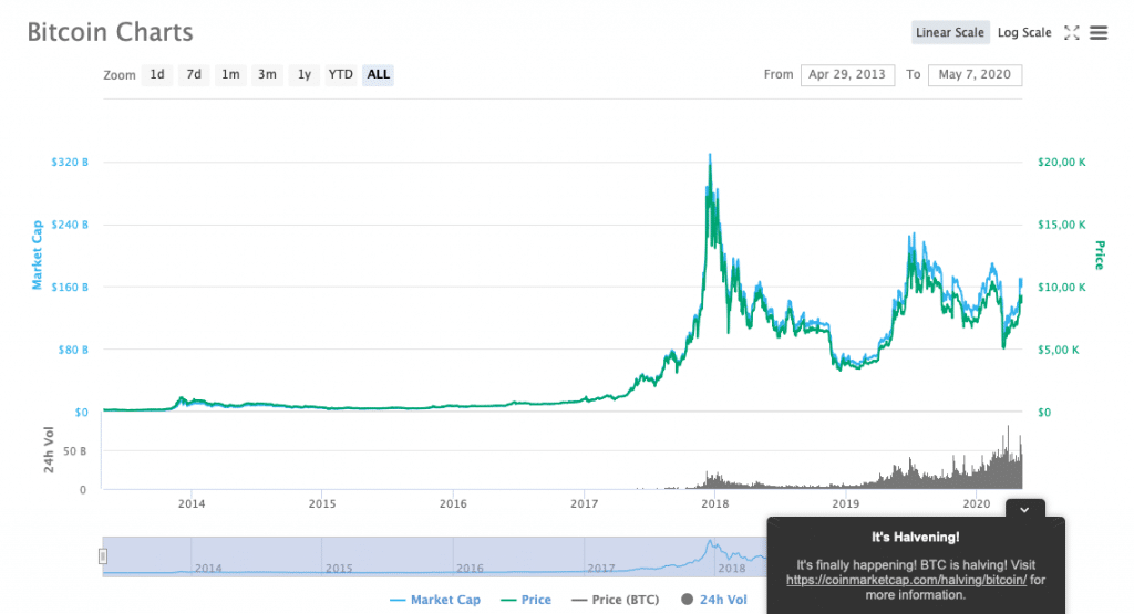 Біткоїн може коштувати 000 протягом року
