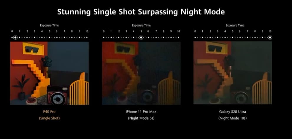 Huawei P40, P40 Pro і P40 Pro+ королі мобільної фотографії