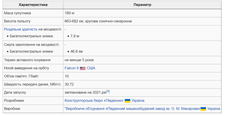 SpaceX виведе на орбіту український супутник «Січ-2-30»