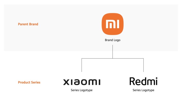 Xiaomi відмовиться від бренду Мі