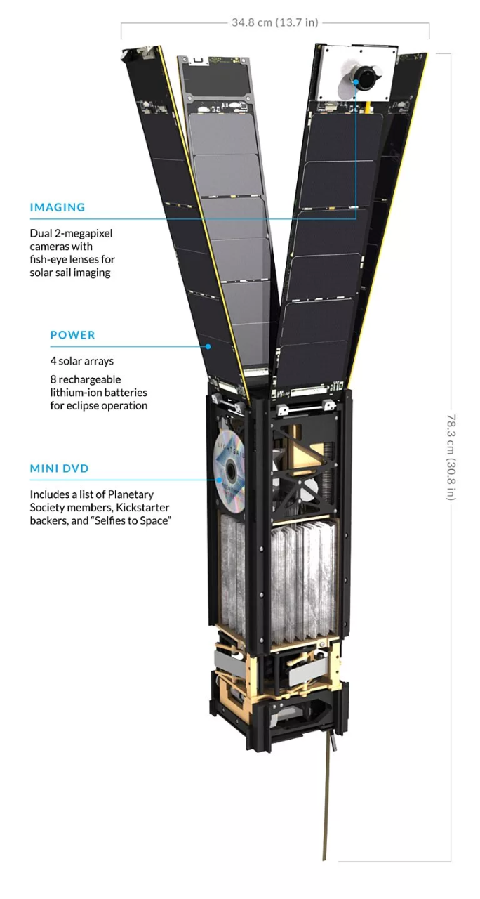 Сонячний вітрильник LightSail 2 згорів у атмосфері Землі після 3,5 років експериментального “плавання” у космосі Сонячний вітрильник LightSail 2 згорів у атмосфері Землі після 3,5 років експериментального “плавання” у космосі